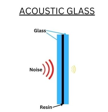 Vidrio laminado acústico