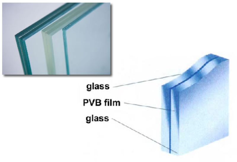 Vidrio laminado templado